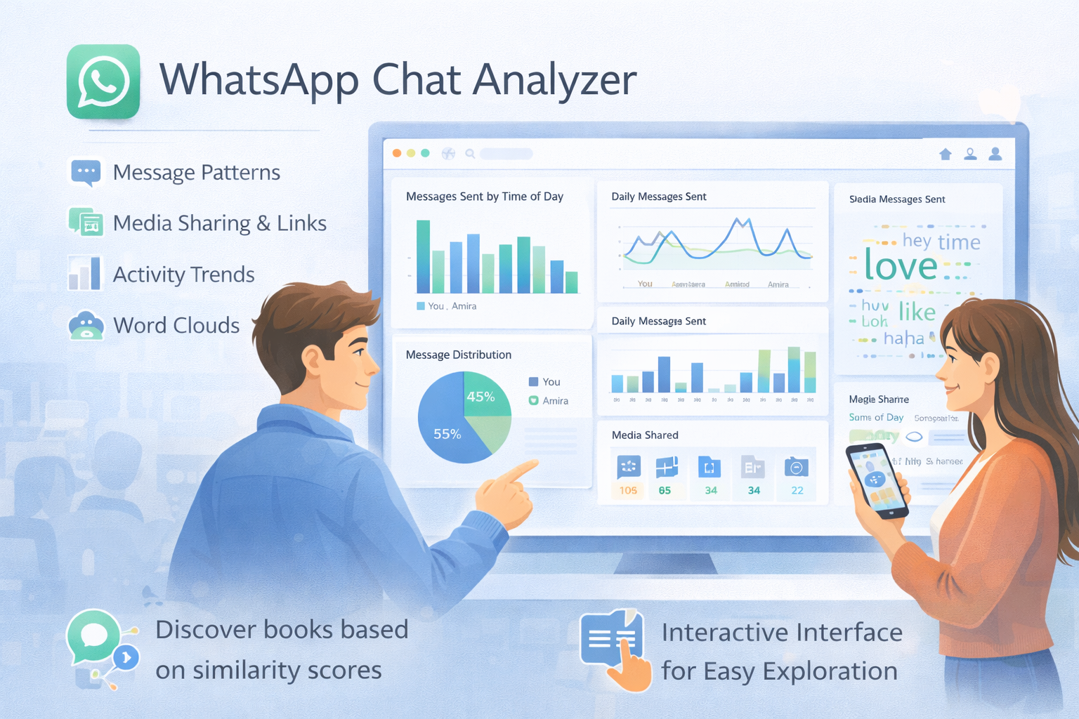 WhatsApp Chat Analyser